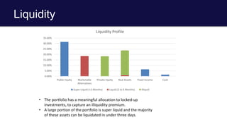 Liquidity
0.00%
5.00%
10.00%
15.00%
20.00%
25.00%
30.00%
35.00%
Public Equity Marketable
Alternatives
Private Equity Real Assets Fixed Income Cash
Liquidity Profile
Super Liquid (<2 Months) Liquid (2 to 6 Months) Illiquid
• The portfolio has a meaningful allocation to locked-up
investments, to capture an illiquidity premium.
• A large portion of the portfolio is super liquid and the majority
of these assets can be liquidated in under three days.
 