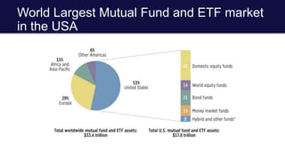 World Largest Mutual Fund and ETF market
in the USA
 