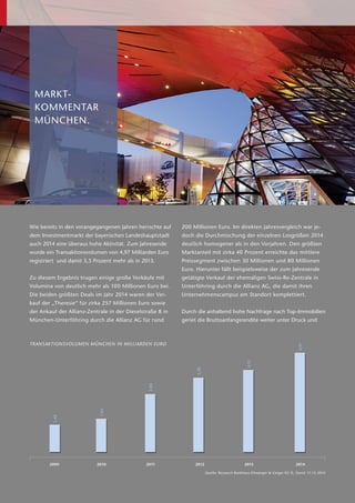 MARKT­
KOMMENTAR
MÜNCHEN.
Wie bereits in den vorangegangenen Jahren herrschte auf
dem Investmentmarkt der bayerischen Landeshauptstadt
auch 2014 eine überaus hohe Aktivität. Zum Jahresende
wurde ein Transaktionsvolumen von 4,97 Milliarden Euro
registriert und damit 5,5 Prozent mehr als in 2013.
Zu diesem Ergebnis trugen einige große Verkäufe mit
Volumina von deutlich mehr als 100 Millionen Euro bei.
Die beiden größten Deals im Jahr 2014 waren der Ver-
kauf der „Theresie“ für zirka 257 Millionen Euro sowie
der Ankauf der Allianz-Zentrale in der Dieselstraße 8 in
München-Unterföhring durch die Allianz AG für rund
200 Millionen Euro. Im direkten Jahresvergleich war je-
doch die Durchmischung der einzelnen Losgrößen 2014
deutlich homogener als in den Vorjahren. Den größten
Marktanteil mit zirka 40 Prozent erreichte das mittlere
Preissegment zwischen 30 Millionen und 80 Millionen
Euro. Hierunter fällt beispielsweise der zum Jahresende
getätigte Verkauf der ehemaligen Swiss-Re-Zentrale in
Unterföhring durch die Allianz AG, die damit ihren
­Unternehmenscampus am Standort komplettiert.
Durch die anhaltend hohe Nachfrage nach Top-Immobilien
geriet die Bruttoanfangsrendite weiter unter Druck und
4,97
1,40
1,65
2,85
3,70
4,15
2009 2010 2011 2012 2013 2014
Quelle: Research Bankhaus Ellwanger & Geiger KG ©, Stand: 31.12.2014
TRANSAKTIONSVOLUMEN MÜNCHEN IN MILLIARDEN EURO
 