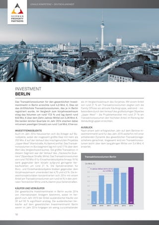 INVESTMENT
BERLIN
Das Transaktionsvolumen für den gewerblichen Invest­
mentmarkt in Berlin erreichte rund 4,0 Mrd. €. Dies ist
das dritthöchste Transaktionsvolumen, das je in Berlin
registriert wurde. Im Vergleich zum Vorjahreszeitraum
stieg das Volumen um rund 17,6 % und lag damit rund
640 Mio. € über dem Zehn-Jahres-Mittel von 3,36 Mrd. €.
Die beiden letzten Quartale im Jahr 2014 stachen dabei
mit einem jeweiligen Umsatz von rund 1,44 Mrd. € hervor.
Investitionsobjekte
Auch im Jahr 2014 fokussierten sich die Anleger auf Bü-
roobjekte, wobei der insgesamt größte Deal mit mehr als
250 Mio. € auf den Verkauf des mischgenutzten Projektes
„Upper West“ (Kantstraße, Ku’damm) entfiel. Das Transak-
tionsvolumen im Bürosegment lag mit rund 17 % über dem
Wert des Vergleichszeitraumes. Die größte Transaktion in
diesem Segment war der Verkauf des „Hackesche Quar-
tiers“(SpandauerStraße,Mitte).DasTransaktionsvolumen
von rund 750 Mio. € für Einzelhandelsobjekte (knapp 19 %)
sank gegenüber dem Vorjahr aufgrund geringerer Ver-
kaufszahlen um rund 21 %. Die Spitzenrenditen für
Büro- und Einzelhandelsobjekte blieben gegenüber dem
Vorjahreszeitraum unverändert bei 4,75 und 4,5 %. Die In-
vestitionsaktivitäten konzentrierten sich 2014 mit einem
Anteil am Transaktionsvolumen von rund 44 % in den zent-
ralen Teilmärkten Mitte und Ku’damm plus Seitenstraßen.
Käufer und Verkäufer
Der gewerbliche Investmentmarkt in Berlin wurde 2014
von internationalen Anlegern bestimmt, wobei im Ver-
gleich zum Jahr 2013 der Anteil ausländischer Käufer von
30 auf 55 % signifikant anstieg. Die ausländischen Ver-
käufer auf dem gewerblichen Investmentmarkt Berlin
waren im Jahr 2014 hingegen ein wenig zurückhaltender
als im Vergleichszeitraum des Vorjahres. Mit einem Anteil
von rund 21 % am Transaktionsvolumen zeigten sich die
Family Offices als aktivste Käufergruppe, während - ins-
besondere durch den Verkauf des großvolumigen Objektes
„Upper West“ - die Projektentwickler mit rund 21 % am
Transaktionsvolumen den höchsten Anteil im Ranking der
Verkäufergruppen erreichten.
Ausblick
Nach einem sehr erfolgreichen Jahr auf dem Berliner In-
vestmentmarkt wird für das Jahr 2015 weiterhin mit einer
anhaltenden Dynamik des gewerblichen Transaktionsge-
schehens gerechnet. Insgesamt wird ein Transaktionsvo-
lumen leicht über dem langjährigen Mittel von 3,4 Mrd. €
erwartet.
	Transaktionsvolumen Berlin
0,0
0,5
1,0
1,5
2,0
2,5
3,0
3,5
4,0
2009 2010 2011 2012 2013 2014
1,4 3,1 2,2 3,9 3,4 4,0
5-Jahres-Mittel (2010-2014):
ca. 3,3 Mrd. €
	 (in Mrd. €)
Lokale Kompetenz – deutschlandweit
10
 