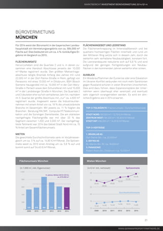 2011 2012 2013 2014
10
15
20
25
30
35
20102009
29,50
28,00
29,80
32,00
32,50
34,45
13,40 14,00 14,40
14,90 15,10
14,60
0
200
400
600
800
1.000
2009 2010 2011 2012 2013 2014
529 578 860 717 608 584
5-Jahres-Mittel (2010-2014):
ca. 670.000 m2
Für 2014 weist der Büromarkt in der bayerischen Landes-
hauptstadt ein Vermietungsergebnis von ca. 584.000 m²
Fläche auf. Dies bedeutet ein um ca. 4 % rückläufiges Er-
gebnis im Vergleich zu 2013.
Flächenumsatz
Hervorzuheben sind die Quartale 2 und 4, in denen zu-
sammen eine Handvoll Abschlüsse jenseits der 10.000
m²-Marke registriert wurde. Den größten Mietvertrags-
abschluss tätigte Brainlab Anfang des Jahres mit rund
22.000 m² in der Olof-Palme-Straße in Riem, gefolgt von
Panasonic mit etwa 13.000 m² in Ottobrunn, BSH (Bosch
Siemens Hausgeräte) mit ca. 10.000 m² in der Carl-Wery-
Straße in Perlach sowie dem Schulreferat mit rund 10.000
m² in der Landsberger Straße in München. Die Quartale 2
und 3 deuteten eher auf ein verhaltenes Jahr hin, nachdem
im 3. Quartal der größte Abschluss mit „nur“ ca. 4.500 m²
registriert wurde. Insgesamt waren die Industrieunter-
nehmen mit einem Anteil von ca. 18 % die umsatzstärkste
Branche im Gesamtjahr. Mit jeweils ca. 11 % folgten die
Branchen Beratung/RA/WP, Computer/IT/Telekommuni-
kation und die Sonstigen Dienstleister. Die am stärksten
nachgefragte Flächengröße war mit über 33 % das
Segment zwischen 1.000 und 3.000 m². Der nachgefrag-
teste Teilmarkt war 2014 das Gebiet Stadt Nord mit ca. 15
% Anteil am Gesamtflächenumsatz.
Mieten
Die gewichtete Durchschnittsmiete sank im Vorjahresver-
gleich um ca. 3 % auf ca. 14,60 €/m²/Monat. Die Spitzen-
miete weist zu 2013 einen Anstieg um ca. 5,6 % auf und
kommt somit auf 34,45 €/m²/Monat.
Flächenangebot und Leerstand
Die Flächenverknappung im Innenstadtbereich und bei
qualitativ hochwertigen Flächen innerhalb und rund um
den Mittleren Ring setzte sich in diesem Jahr, durch die
weiterhin sehr verhaltene Neubautätigkeit, konstant fort.
Die Leerstandsquote reduzierte sich auf 5,8 % und wird
aufgrund der geringen Fertigstellungen von Neubau­
flächen in den kommenden Jahren weiterhin eher sinken.
Ausblick
Ein Wiederaufflammen der Eurokrise oder eine Eskalation
im Ukraine-Konflikt verbunden mit noch mehr Sanktionen
gegen Russland schüren in vielen Branchen Unsicherheit.
Dies wird dazu führen, dass Expansionspläne der Unter-
nehmen wenn überhaupt eher vereinzelt und eventuell
sehr zögerlich vorangetrieben werden. Es wird ein ähn-
liches Ergebnis wie in 2014 erwartet.
	TOP-3-Teilmärkte (Flächenumsatz / Durchschnittsmiete)
	Stadt Nord / 90.500 m² / 12,75 €/m²/Monat
	Zentrum West / 90.300 m² / 16,30 €/m²/Monat
	Stadt Ost / 66.200 m² / 14,30 €/m²/Monat
	TOP-3-Verträge
	1. Brainlab AG
	Olof-Palme-Str. / ca. 22.000 m²
	2. Baywa AG
	St.-Martin-Str. 76 / ca. 18.000 m²
	3. Panasonic
	Robert-Koch-Str., Ottobrunn / ca. 13.000 m²
Bürovermietung
München
	Flächenumsatz München 	Mieten München
	 (in 1.000 m2
, inkl. Eigennutzer) 	 (in €/m2
mtl. nettokalt) Spitzenmiete
Durchschnittsmiete
www.germanpropertypartners.de
MARKTBERICHT Investment/Bürovermietung 2014/Q1-4
21
 