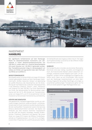 INVESTMENT
HAMBURG
Der signifikante Aufwärtstrend auf dem Hamburger
Markt für Gewerbeimmobilien kulminierte zum Jah-
resende in einem Gesamttransaktionsvolumen von
3,65 Mrd. €, wobei allein im 4. Quartal Gewerbeobjekte
mit einem Volumen von 1,25 Mrd. € gehandelt wurden.
Das Transaktionsvolumen stieg im Jahresvergleich um
nahezu ein Drittel und lag deutlich über dem Fünf-Jah-
res-Mittel von 2,49 Mrd. €.
Investitionsobjekte
Büroobjekte waren mit einem Anteil von knapp 74 % die am
meisten gehandelten Assets auf dem Hamburger Invest-
mentmarkt. Größter bekannter Verkauf und gleichzeitig
der größte Abschluss des Gesamtjahres war die Veräu-
ßerung der fünf Objekte des nördlichen Überseequartiers
in der HafenCity („Arabica“, „Ceylon“, „Java“, „Pacamara“
und „Virginia“) für über 200 Mio. € an einen Spezialfonds
von Hines. Die Spitzenrendite für Büroimmobilien stabi-
lisierte sich bei 4,5 %. Mit Anteilen am Transaktionsvo-
lumen von knapp 33 % und 15 % konzentrierten sich die
Investoren auf die zentralen Teilmärkte City und HafenCity.
Käufer und Verkäufer
Das gewerbliche Transaktionsgeschehen wurde von nati-
onalen Anlegern bestimmt, wobei auf Käufer- und Verkäu-
ferseite über 40 % der Investoren aus dem Ausland kamen.
Bei den zwölf größten Transaktionen waren internationale
Akteure überdurchschnittlich vertreten. Die Käufer und
Verkäufer aus dem Ausland stammten hauptsächlich
aus den USA, der Schweiz, Schweden, Kanada, Großbri-
tannien, Frankreich, Österreich und Spanien. Bei einem
Anteil von knapp 35 % waren die Offenen Fonds/Spezi-
alfonds vor Projektentwicklern mit rund 10 % und Eigen-
nutzern/Non-Properties mit rund 8 % die aktivsten Käufer.
Auf Verkäuferseite war es genau anders herum: Hier lagen
die Projektentwickler (rund 35 %) vor den Offenen Fonds/
Spezialfonds (rund 23 %).
Ausblick
Die heutige Situation ist anders als die letzten Boomjahre.
Die Zinsen sind zwar niedrig, Liquidität und Anlagedruck
hoch, die finanzierenden Banken jedoch wesentlich vor-
sichtiger. Investoren kaufen Objekte nicht mehr „im Vor-
beigehen“, sondern führen sorgfältige Due-Diligence-Ver-
fahren durch, bevor sie sich entscheiden. Dies schützt
auch den Hamburger Investmentmarkt vor einer Über-
hitzung. Angesichts der großen Nachfrage und einiger zu
erwartenden großvolumigen Transaktionen gehen wir für
2015 von einem weiterhin regen Marktgeschehen aus.
	Transaktionsvolumen Hamburg
0,0
0,5
1,0
1,5
2,0
2,5
3,0
3,5
4,0
2009 2010 2011 2012 2013 2014
1,5 1,9 2,2 1,9 2,8 3,7
5-Jahres-Mittel (2010-2014):
ca. 2,5 Mrd. €
	 (in Mrd. €)
Lokale Kompetenz – deutschlandweit
8
 