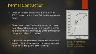 Thermal Contraction
 When an investment is allowed to cool from
700°C, its contraction curve follows the expansion
curve.
 Due to inversion of the beta quartz to its stable
form at room temperature , it shrinks to less than
its original dimension because of the shrinkage of
the gypsum when first heated.
 In practice, the investment should not be heated
a second time, since internal cracks may develop
which affect the quality of the casting.
Curve 1 is first heating
Curve 2 is cooling
Curve 3 is re heating
 