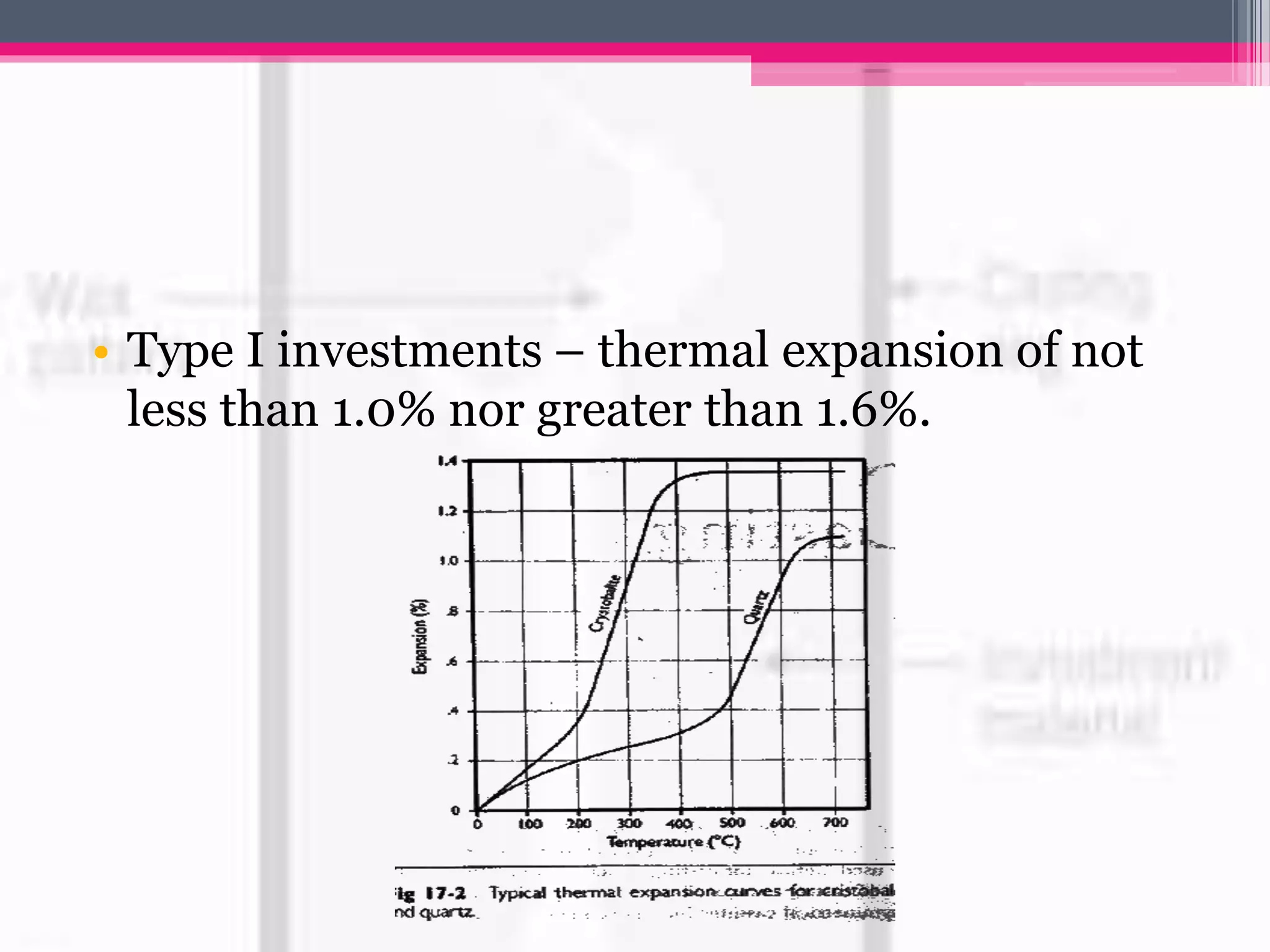 • Type I investments – thermal expansion of not
less than 1.0% nor greater than 1.6%.
 