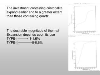 The investment containing cristobalite
expand earlier and to a greater extent
than those containing quartz
The desirable magnitude of thermal
Expansion depends upon its use
TYPE-I 1-1.6%
TYPE-II 0-0.6%
 