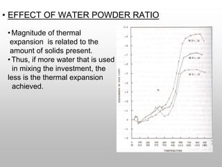 • EFFECT OF WATER POWDER RATIO
•Magnitude of thermal
expansion is related to the
amount of solids present.
•Thus, if more water that is used
in mixing the investment, the
less is the thermal expansion
achieved.
 