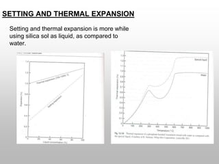 SETTING AND THERMAL EXPANSION
Setting and thermal expansion is more while
using silica sol as liquid, as compared to
water.
 