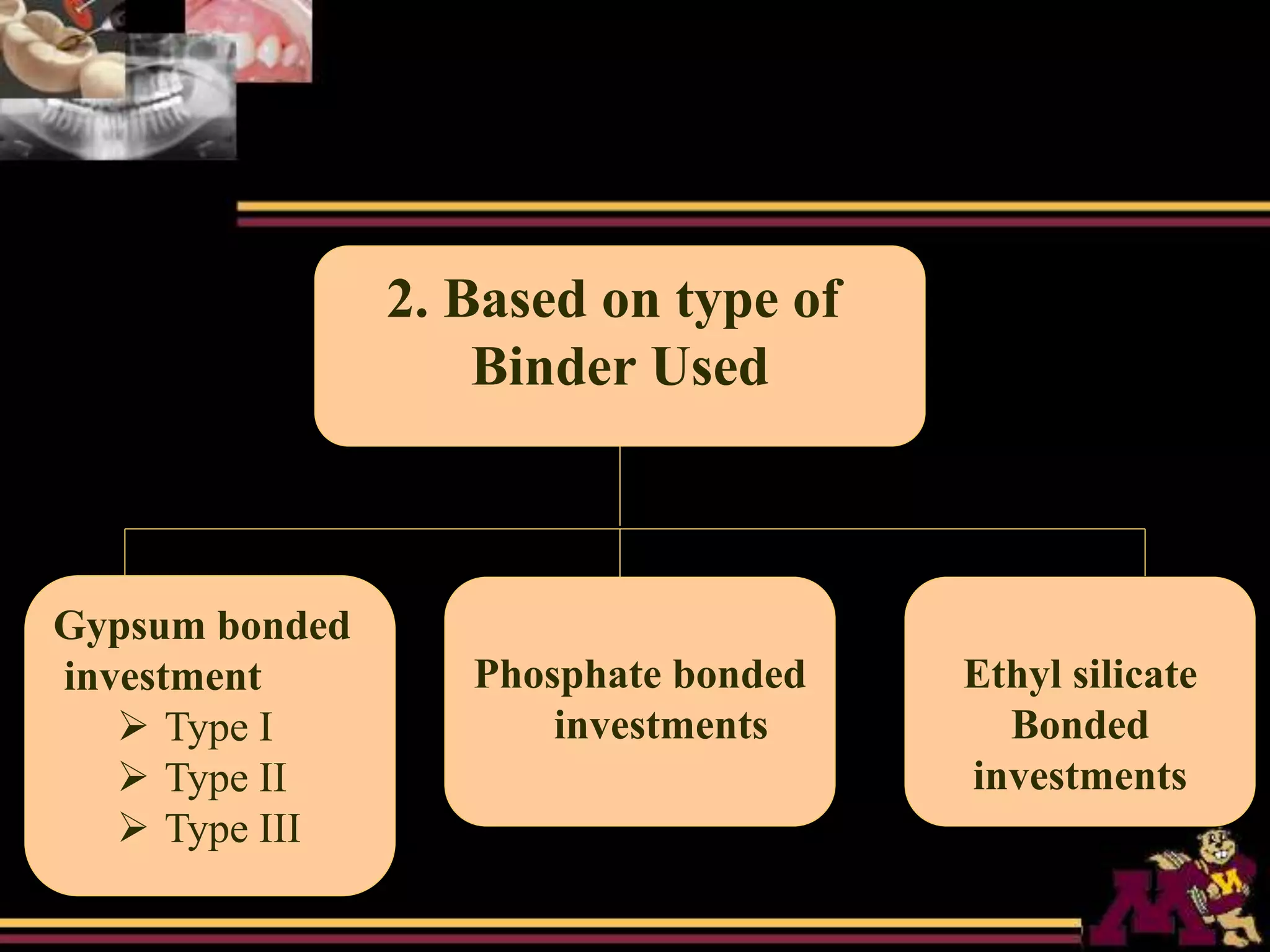 2. Based on type of
Binder Used
Gypsum bonded
investment
 Type I
 Type II
 Type III
Phosphate bonded
investments
Ethyl silicate
Bonded
investments
 