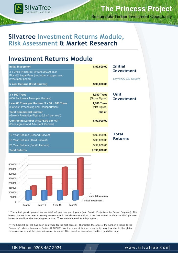 investment bank research report This publication will help you evaluate research reports and analyzing analyst recommendations or research reports here's what an investment banking. investment bank research report This publication will help you evaluate research reports and analyzing analyst recommendations or research reports here's what an investment banking.