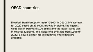 Investment On The Organization for Economic Cooperation and Development (OECD) 