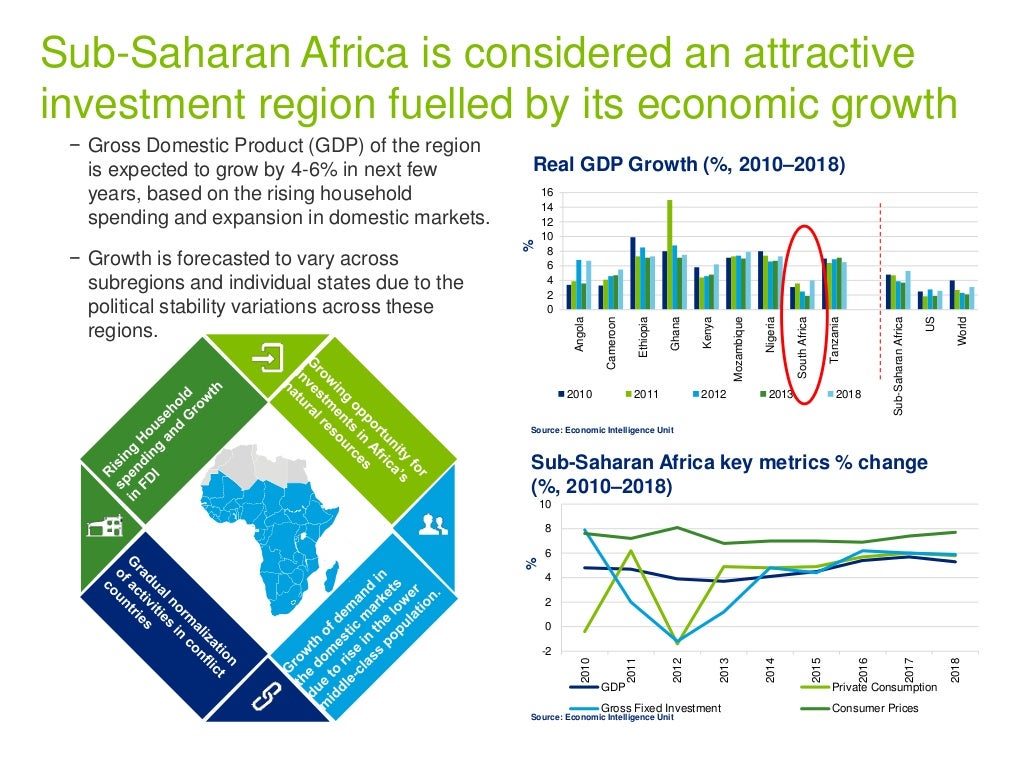 Foreign & local investment opportunities in South Africa offered by t…