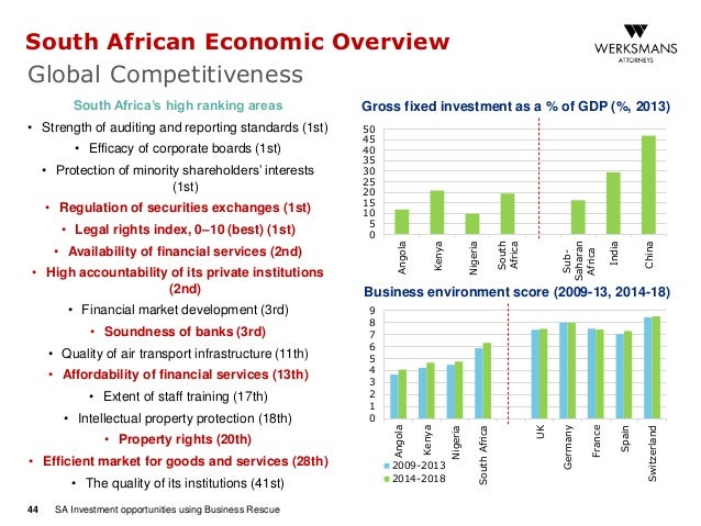 globalization and its effect south african economy and jse The social impact of globalization in the developing countries eddy lee discussion of globalization tends to consider simultaneously its effects on economic. globalization and its effect south african economy and jse The social impact of globalization in the developing countries eddy lee discussion of globalization tends to consider simultaneously its effects on economic.