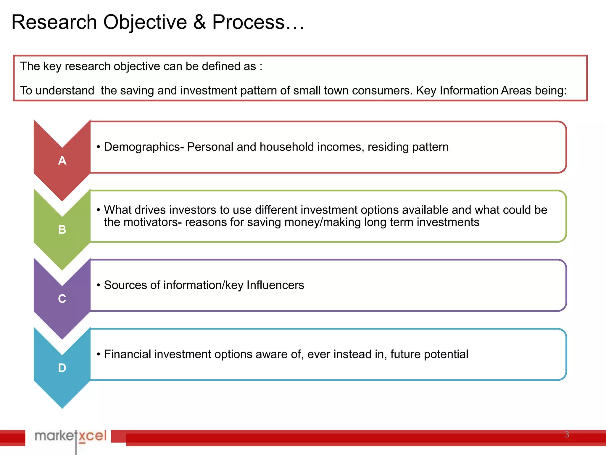 Research Objective & Process…

The key research objective can be defined as :

To understand the saving and investment pattern of small town consumers. Key Information Areas being:



              • Demographics- Personal and household incomes, residing pattern
       A



              • What drives investors to use different investment options available and what could be
                the motivators- reasons for saving money/making long term investments
       B



              • Sources of information/key Influencers
       C



              • Financial investment options aware of, ever instead in, future potential
       D




                                                                                                        3
 