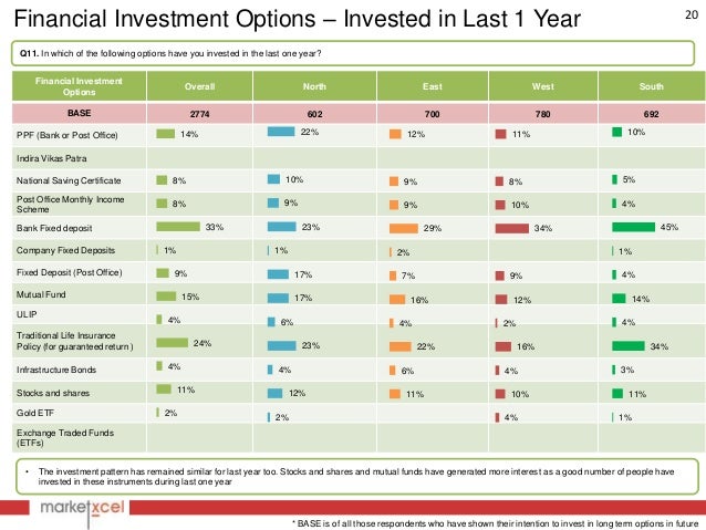 Best short term investments options in india