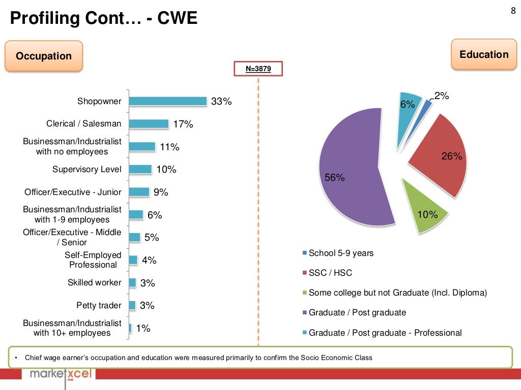 Savings and Investment patterns in India