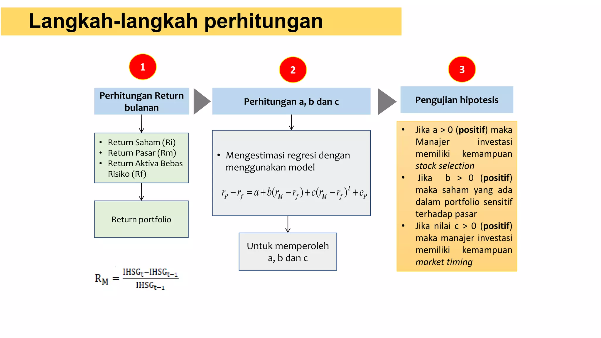 Investment Performance Measurement.pptx