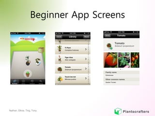 Beginner App Screens




Nathan, Olivia, Ting, Tony
 