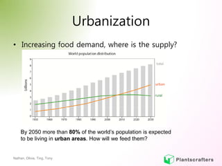 Urbanization
• Increasing food demand, where is the supply?




    By 2050 more than 80% of the world’s population is exp...