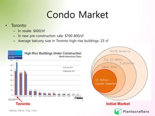 Condo Market
• Toronto
    – In resale: $600/sf
    – In new pre-construction sale: $700-800/sf
    – Average balcony size...