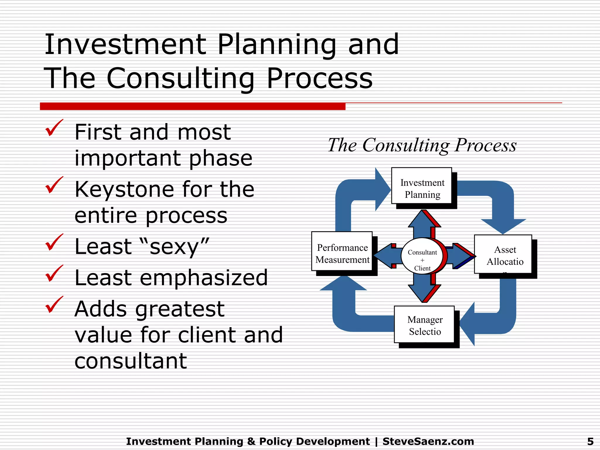 Investment Planning and
The Consulting Process
 First and most                        The Consulting Process
    important phase
   Keystone for the
                                                    Investment
                                                     Planning

    entire process
   Least “sexy”                      Performance
                                      Measurement
                                                      Consultant
                                                          +
                                                                     Asset
                                                                    Allocatio

   Least emphasized
                                                        Client
                                                                        n


   Adds greatest                                     Manager
    value for client and                              Selectio
                                                         n

    consultant


        Investment Planning & Policy Development | SteveSaenz.com               5
 
