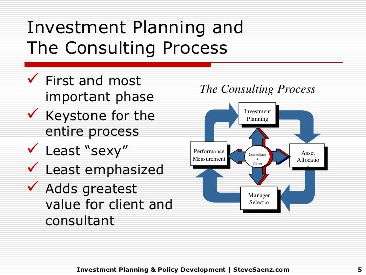 Investment Planning & Policy Development
