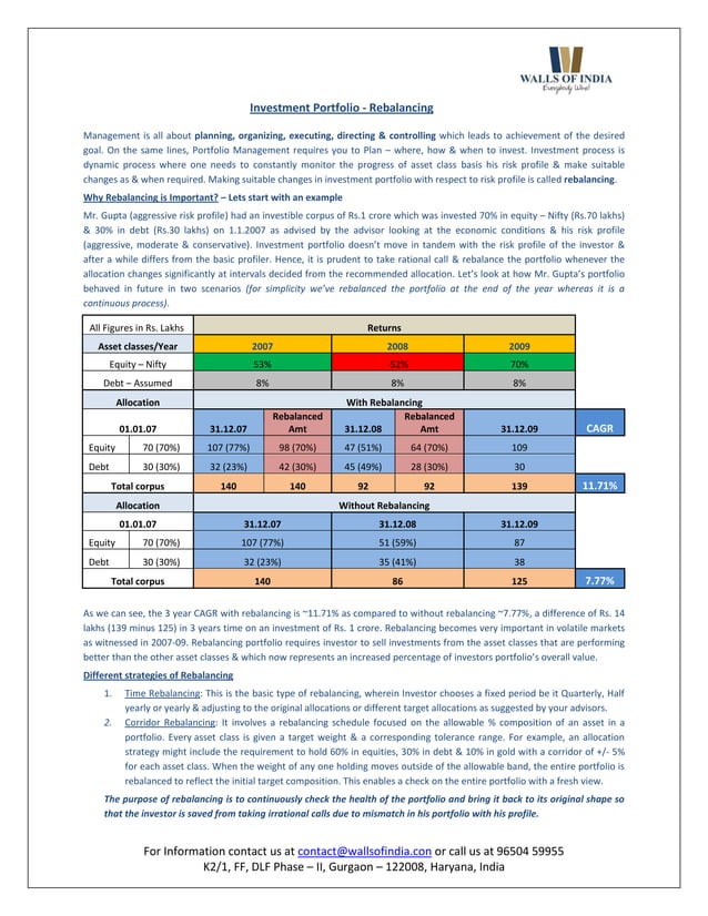 Investment portfolio Rebalancing PDF