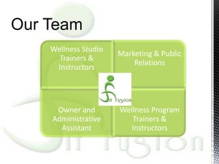 Our Team
    Wellness Studio
                      Marketing & Public
      Trainers &
                          Relations
     Instructors




     Owner and        Wellness Program
    Administrative       Trainers &
      Assistant          Instructors
 