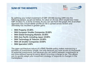 SUM OF THE BENEFITS 
By splitting your initial investment of GBP 100,000 during 1999 into the 
following sectors, as set out below, its value on 20 July 2013 would have been 
GBP 357,812.71, a 257% increase. As you can see from the graph, the diversified 
approach has a much flatter profile as risk is spread across sectors and 
ultimately has resulted in greater gains. 
• IMA Property 25.00% 
• IMA European Smaller Companies 20.00% 
• IMA Global Emerging Markets 20.00% 
• IMA Asia Pacific including Japan 10.00% 
• IMA Technology & Telecom 10.00% 
• IMA UK Smaller Companies 10.00% 
• IMA Specialist 5.00% 
The open-architecture nature of a PIMS Flexible policy makes maintaining a 
portfolio of investments simple, not only because you have access to thousands 
of potential investments, but because you can switch between investments at 
any time without having to worry about incurring a charge to tax. This allows 
you to quickly adapt your investment strategy in response to changes in the 
marketplace. 
 