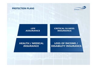 PROTECTION PLANS 
 