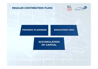 REGULAR CONTRIBUTION PLANS 
 