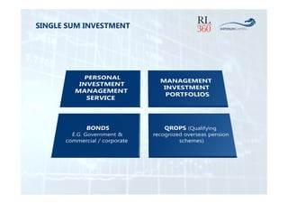 SINGLE SUM INVESTMENT 
 