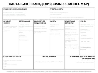 РЕШЕНИЕ/ОБЕЗБОЛИВАЮЩЕЕ
Какое решение вы предлагаете?
Как будет проходить обезболивание?
Как будут создаваться преимущества?
ПРОБЛЕМА/БОЛЬ
Какие нерешенные проблемы и
боли есть у клиента?
Что клиента не удовлетворяет в альтернативных решениях?
ПРОДУКТ/
СЕРВИС
Что видит пользователь/
клиент (LP, MVP, MVF)
Артефакты
ВОРОНКА/ЦЦД
Цепочка целевых
действий пользователя/
клиента
Маркетинговая воронка
AARRR
Что делают
пользователи
Воронка продаж
ЦЕННОСТНОЕ
ПРЕДЛОЖЕНИЕ
За счет чего будет
создаваться ценность.
Крючки (мотиваторы)
для клиента
КАНАЛЫ
Откуда берутся
клиенты?
Какие каналы наиболее
эффективны?
Емкость каналов?
КЛИЕНТСКИЕ
СЕГМЕНТЫ
Характеристики
клиентов,
Портреты, Архетипы
Для B2C – о чем он
думает, из чего состоит
его день?
Для B2B – Как он
принимает решение?
Кто ЛПР?
Сколько у него денег?
Ранние последователи
РЫНОК
Размер рынка (оценка
сверху, оценка снизу)
Конкуренты и
альтернативные
решение
Тип рынка
Размер возможности
TAM, SAM, SOM
Альтернативные
решения
СТРУКТУРА РАСХОДОВ
Структура постоянных расходов
– G&A
– R&D
– Маркетинг и продажи
– др.
UNIT-ЭКОНОМИКА
#UserAcquisition x (– CPA + ARPPU x C1) = PROFIT
СТРУКТУРА ДОХОДОВ (МОДЕЛЬ
МОНЕТИЗАЦИИ)
Как бизнес будет зарабатывать?
Business Model Map – Илья Королев. Адаптация Business Model Canvas, Lean Canvas, 8-кубиков. Спасибо Алексу Остервальдеру (Alex Osterwalder), Эшу Мория (Ash Maurya), Николаю Митюшину и Илье Красинскому
ПРОДУКТ РЫНОК
КАРТА БИЗНЕС-МОДЕЛИ (BUSINESS MODEL MAP)
 