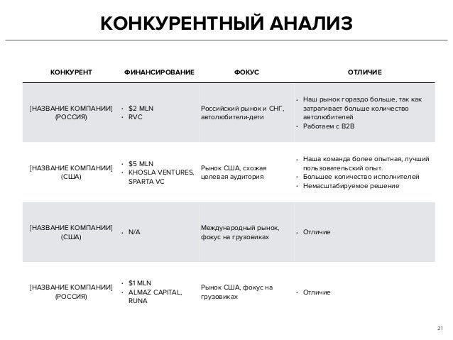конкурентный лист образец скачать