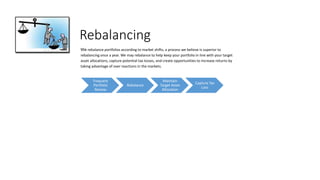 Rebalancing
We rebalance portfolios according to market shifts, a process we believe is superior to
rebalancing once a year. We may rebalance to help keep your portfolio in line with your target
asset allocations, capture potential tax losses, and create opportunities to increase returns by
taking advantage of over reactions in the markets.
Frequent
Portfolio
Review
Rebalance
Maintain
Target Asset
Allocation
Capture Tax
Loss
 