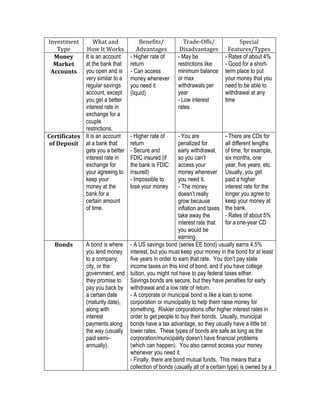 Investment	
Type	
What	and	
How	It	Works	
Benefits/	
Advantages	
Trade-Offs/	
Disadvantages	
Special	
Features/Types	
Money	
Market	
Accounts	
It is an account
at the bank that
you open and is
very similar to a
regular savings
account, except
you get a better
interest rate in
exchange for a
couple
restrictions.
- Higher rate of
return
-	Can access
money whenever
you need it
(liquid)	
- May be
restrictions like
minimum balance
or max
withdrawals per
year
- Low interest
rates
- Rates of about 4%
- Good for a short-
term place to put
your money that you
need to be able to
withdrawal at any
time
Certificates	
of	Deposit	
It is an account
at a bank that
gets you a better
interest rate in
exchange for
your agreeing to
keep your
money at the
bank for a
certain amount
of time.
- Higher rate of
return
- Secure and
FDIC insured (if
the bank is FDIC
insured)
- Impossible to
lose your money
- You are
penalized for
early withdrawal,
so you can’t
access your
money whenever
you need it.
-	The money
doesn’t really
grow because
inflation and taxes
take away the
interest rate that
you would be
earning.
- There are CDs for
all different lengths
of time, for example,
six months, one
year, five years, etc.
Usually, you get
paid a higher
interest rate for the
longer you agree to
keep your money at
the bank.
- Rates of about 5%
for a one-year CD
Bonds	 A bond is where
you lend money
to a company,
city, or the
government, and
they promise to
pay you back by
a certain date
(maturity date),
along with
interest
payments along
the way (usually
paid semi-
annually).
- A US savings bond (series EE bond) usually earns 4.5%
interest, but you must keep your money in the bond for at least
five years in order to earn that rate. You don’t pay state
income taxes on this kind of bond, and if you have college
tuition, you might not have to pay federal taxes either.
Savings bonds are secure, but they have penalties for early
withdrawal and a low rate of return.
- A corporate or municipal bond is like a loan to some
corporation or municipality to help them raise money for
something. Riskier corporations offer higher interest rates in
order to get people to buy their bonds. Usually, municipal
bonds have a tax advantage, so they usually have a little bit
lower rates. These types of bonds are safe as long as the
corporation/municipality doesn’t have financial problems
(which can happen). You also cannot access your money
whenever you need it.
- Finally, there are bond mutual funds. This means that a
collection of bonds (usually all of a certain type) is owned by a
 