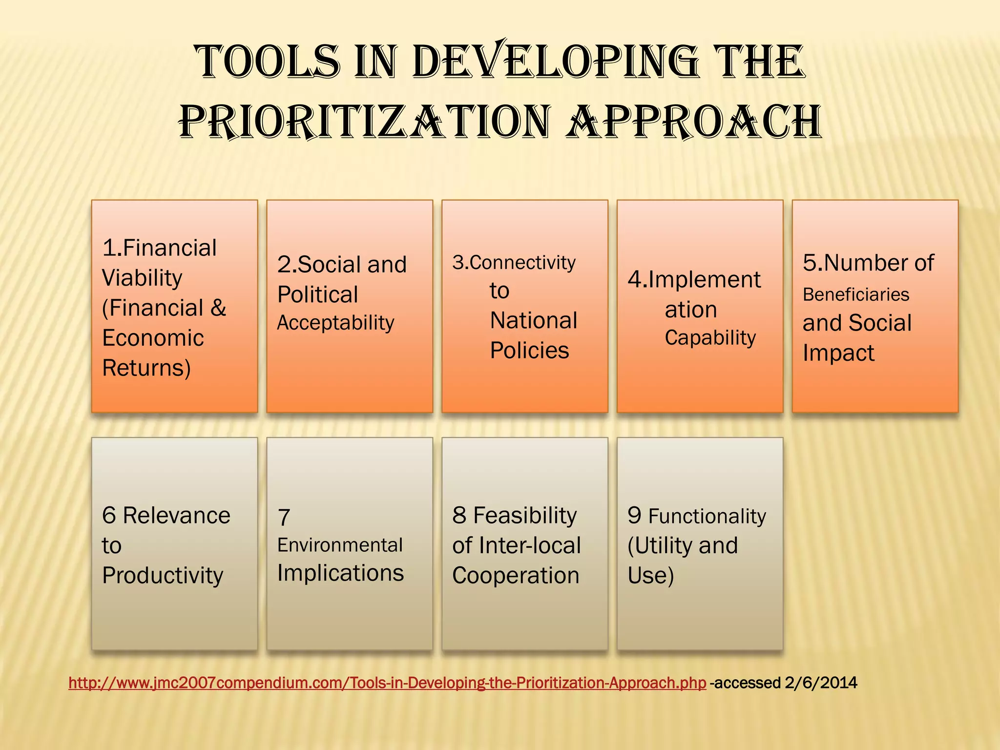 TOOLS IN DEVELOPING THE
PRIORITIZATION APPROACH
1.Financial
Viability
(Financial &
Economic
Returns)

6 Relevance
to
Productivity

2.Social and
Political
Acceptability

7
Environmental

Implications

3.Connectivity

to
National
Policies

4.Implement
ation

8 Feasibility
of Inter-local
Cooperation

5.Number of

9 Functionality
(Utility and
Use)

Capability

Beneficiaries

and Social
Impact

http://www.jmc2007compendium.com/Tools-in-Developing-the-Prioritization-Approach.php -accessed 2/6/2014

 