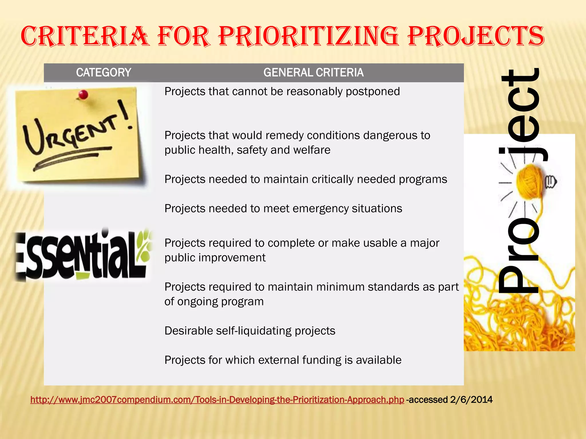 CRITERIA FOR PRIORITIZING PROJECTS
CATEGORY
Urgent

GENERAL CRITERIA
Projects that cannot be reasonably postponed
Projects that would remedy conditions dangerous to
public health, safety and welfare
Projects needed to maintain critically needed programs
Projects needed to meet emergency situations

Essential

Projects required to complete or make usable a major
public improvement
Projects required to maintain minimum standards as part
of ongoing program
Desirable self-liquidating projects
Projects for which external funding is available

http://www.jmc2007compendium.com/Tools-in-Developing-the-Prioritization-Approach.php -accessed 2/6/2014

 