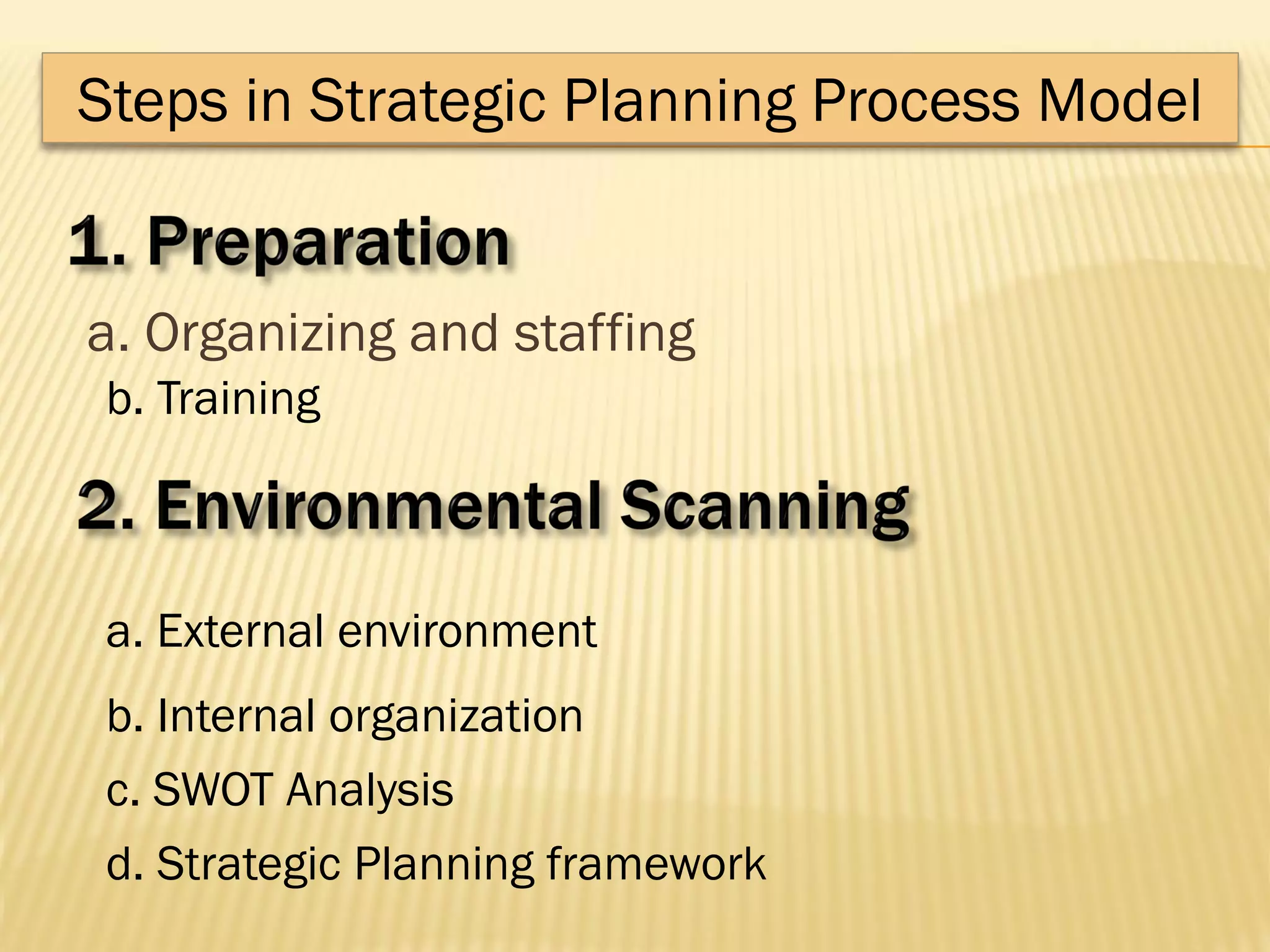 Steps in Strategic Planning Process Model

a. Organizing and staffing
b. Training

a. External environment

b. Internal organization
c. SWOT Analysis
d. Strategic Planning framework

 