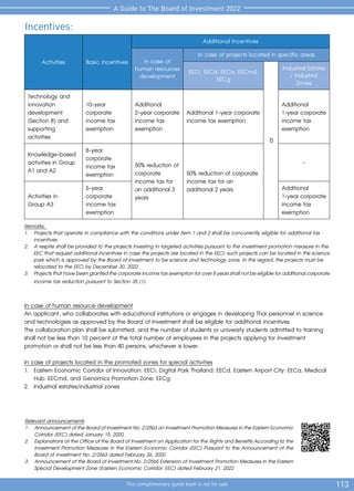 113
This complimentary guide book is not for sale
A Guide to The Board of Investment 2022
Relevant announcements
1.	 AnnouncementoftheBoardofInvestmentNo.2/2563onInvestmentPromotionMeasuresintheEasternEconomic
Corridor (EEC) dated January 15, 2020
2. 	 Explanations of the Office of the Board of Investment on Application for the Rights and Benefits According to the
Investment Promotion Measures in the Eastern Economic Corridor (EEC) Pursuant to the Announcement of the
Board of Investment No. 2/2563 dated February 26, 2020
3.	 Announcement of the Board of Investment No. 2/2565 Extension of Investment Promotion Measures in the Eastern
Special Development Zone (Eastern Economic Corridor: EEC) dated February 21, 2022
Incentives:
Activities Basic Incentives
Additional Incentives
In case of
human resources
development
In case of projects located in specific areas
EECi, EECd, EECa, EECmd,
EECg
or
Industrial Estates
/ Industrial
Zones
Technology and
innovation
development
(Section 8) and
supporting
activities
10-year
corporate
income tax
exemption
Additional
2-year corporate
income tax
exemption
Additional 1-year corporate
income tax exemption
Additional
1-year corporate
income tax
exemption
Knowledge-based
activities in Group
A1 and A2
8-year
corporate
income tax
exemption
50% reduction of
corporate
income tax for
an additional 3
years
50% reduction of corporate
income tax for an
additional 2 years
-
Activities in
Group A3
5-year
corporate
income tax
exemption
Additional
1-year corporate
income tax
exemption
Remarks:
1.	 Projects that operate in compliance with the conditions under Item 1 and 2 shall be concurrently eligible for additional tax 	
	incentives.
2.	 A respite shall be provided to the projects investing in targeted activities pursuant to the investment promotion measure in the	
	 EEC that request additional incentives in case the projects are located in the EECi; such projects can be located in the science
	 park which is approved by the Board of Investment to be science and technology zone. In this regard, the projects must be 	
	 relocated to the EECi by December 30, 2022.
3.	 Projectsthathavebeengrantedthecorporateincometaxexemptionforover8yearsshallnotbeeligibleforadditionalcorporate
	 income tax reduction pursuant to Section 35 (1).
In case of human resource development
An applicant, who collaborates with educational institutions or engages in developing Thai personnel in science
and technologies as approved by the Board of Investment shall be eligible for additional incentives.
The collaboration plan shall be submitted, and the number of students or university students admitted to training
shall not be less than 10 percent of the total number of employees in the projects applying for investment
promotion or shall not be less than 40 persons, whichever is lower.
In case of projects located in the promoted zones for special activities
1.	 Eastern Economic Corridor of Innovation: EECi, Digital Park Thailand: EECd, Eastern Airport City: EECa, Medical
Hub: EECmd, and Genomics Promotion Zone: EECg
2.	 Industrial estates/industrial zones
 