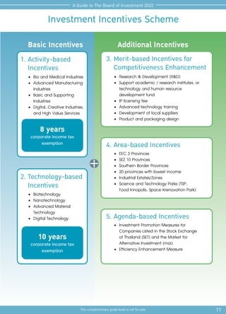 11
This complimentary guide book is not for sale
A Guide to The Board of Investment 2022
Basic Incentives Additional Incentives
1.	Activity-based
	Incentives
2. Technology-based 	
	Incentives
•	 Bio and Medical Industries
•	 Advanced Manufacturing
	Industries
•	 Basic and Supporting
	Industries
•	 Digital, Creative Industries,
	 and High Value Services
•	Biotechnology
•	Nanotechnology
•	 Advanced Material
	Technology
•	 Digital Technology
3.	Merit-based Incentives for 		
	 Competitiveness Enhancement
•	 Research & Development (R&D)
•	 Support academic / research institutes, or 	
	 technology and human resource
	 development fund
•	 IP licensing fee
•	 Advanced technology training
•	 Development of local suppliers
•	 Product and packaging design
4.	Area-based Incentives
•	 EEC 3 Provinces
•	 SEZ 10 Provinces
•	 Southern Border Provinces
•	 20 provinces with lowest income
•	 Industrial Estates/Zones
•	 Science and Technology Parks (TSP,
	 Food Innopolis, Space Krenovation Park)
5.	Agenda-based Incentives
•	 Investment Promotion Measures for
	 Companies Listed in the Stock Exchange
	 of Thailand (SET) and the Market for
	 Alternative Investment (mai)
•	 Efficiency Enhancement Measure
Investment Incentives Scheme
8 years
corporate income tax
exemption
10 years
corporate income tax
exemption
 