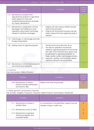 SEZ
127
SEZ
This complimentary guide book is not for sale
A Guide to The Board of Investment 2022
Activities Conditions
Investment
Promotion
Division
1.15 	Manufacture of products from
agricultural by-products or agricultural
waste (expect for those with
unsophisticated production processes,
e.g. drying, dehydration)
1
1.17	 Manufacture or preservation of food,
beverages, food additives or food
ingredients using modern technology
(except for alcoholic beverages)
1.	 Projects with only mixing or dilution process
shall not be promoted.
2.	 Projects with fermentation process must use
starter cultures that have supporting study or
research.
1
1.19	 Cold storage, or cold storage and cold
storage transportation
1
1.20 	Trading Center for agricultural goods 1.	 The land must not be less than 50 rai.
2.	 The area for operations and services
related to agricultural goods must not be less
than 60% of the total land area. Space must
be allocated for agricultural exhibition or
trade, auction center, cold storage and silos.
3.	 Inspection, grading, and hazardous residue
inspection services must be provided.
1
1.22 	Manufacture of animal feed production
and animal food ingredients.
1
2. Ceramics
(Tak, Kanchanaburi, Nakhon Phanom)
Activities Conditions
Investment
Promotion
Division
	 2.4.3	Manufacture of ceramic 	
	 products (except earthenware 	
	 and ceramic tiles)
Projects must have firing process. 3
3. Textile garment, and leather industries
(Tak, Sa Kaeo, Songkhla, Chiang Rai, Nong Khai, Nakhon Phanom, Kanchanaburi, Narathiwat)
Activities Conditions
Investment
Promotion
Division
	 3.1.1	Manufacture of natural or 	
	 synthetic fibers
For manufacture of recycled fiber, projects must use
domestic scraps or waste only.
4
	 3.1.2	Manufacture of yarn or fabric 4
	 3.1.4	Manufacture of garments, 	
	 clothing accessories, and 	
	 household textiles
4
 