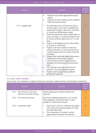 SEZ
133
SEZ
This complimentary guide book is not for sale
A Guide to The Board of Investment 2022
Activities Conditions
Investment
Promotion
Division
4.	 Projects must provide appropriate security 	
	systems.
5.	 Projects must have meeting rooms, exhibition	
	 halls and business centers.
			 7.9.1.3	 Logistics park 1.	 The total area must not be less than 200 rai
and the project must invest in establishing a
warehouse for lease or sale with a total area
of no less than 50,000 square meters.
2.	 Must be located either within 50 kilometers of
a port, an airport, a customs checkpoint and
an inland container depot (ICD) or in a Free
Zone.
3.	 Projects must designate some or the entirety
of its area as a Free Zone.
4.	 Projects must have a station to load and
unload containers, or a truck terminal and a
container depot that can handle at least 50
containers.
5.	 Projects must install main telecommunication
infrastructure that provides hi-speed
communications link the logistics park to
domestic and international communication
hubs.
6.	 Thai nationals must hold not less than 51
percent of the total registered capital.
7.	 Projects must be approved by relevant
government agencies.
3
13. Tourism relate industries
(Tak, Sa Kaeo, Trat, Mukdahan, Songkhla, Chiang Rai, Nong Khai, Nakhon Phanom, Kanchanaburi, Narathiwat)
Activities Conditions
Investment
Promotion
Division
	 7.22.1		 Ferry services or tour boat
				 services or tour boat renting
Must be approved by relevant government
agencies.
4
	 7.22.2		 Tour boat port services Must have facilitating equipment, such as boat
lifting equipment, inland boat deck, or boat
garage for maintenance purpose.
4
	 7.22.3		 Amusement parks 1.	 Must have a minimum investment (excluding
cost of land and working capital) of no less
than 500 million Baht.
2.	 The components of a project must be
approved by the Board of Investment.
4
 
