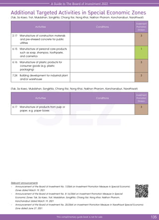 SEZ
135
SEZ
This complimentary guide book is not for sale
A Guide to The Board of Investment 2022
Relevant announcements
- 	 Announcement of the Board of Investment No. 7/2564 on Investment Promotion Measure in Special Economic
Zones dated March 19, 2021
-	 Announcement of the Board of Investment No. 8-16/2564 on Investment Promotion Measure in Special
Economic Zones: Tak, Sa Kaeo, Trat, Mukdahan, Songkhla, Chiang Rai, Nong Khai, Nakhon Phanom,
Kanchanaburi dated March 19, 2021
-	 Announcement of the Board of Investment No. 20/2564 on Investment Promotion Measure in Narathiwat Special Economic
Zone dated June 27, 2021
Additional Targeted Activities in Special Economic Zones
(Tak, Sa Kaeo, Trat, Mukdahan, Songkhla, Chiang Rai, Nong Khai, Nakhon Phanom, Kanchanaburi, Narathiwat)
Activities Conditions
Investment
Promotion
Division
2.17	 Manufacture of construction materials
and pre-stressed concrete for public
utilities
3
6.15 	Manufacture of personal care products
such as soap, shampoo, toothpaste,
and cosmetics
1
6.16	 Manufacture of plastic products for
consumer goods (e.g. plastic
packaging)
3
7.24	 Building development for industrial plant
and/or warehouse
3
(Tak, Sa Kaeo, Mukdahan, Songkhla, Chiang Rai, Nong Khai, Nakhon Phanom, Kanchanaburi, Narathiwat)
Activities Conditions
Investment
Promotion
Division
6.17	 Manufacture of products from pulp or
paper, e.g. paper boxes
3
 