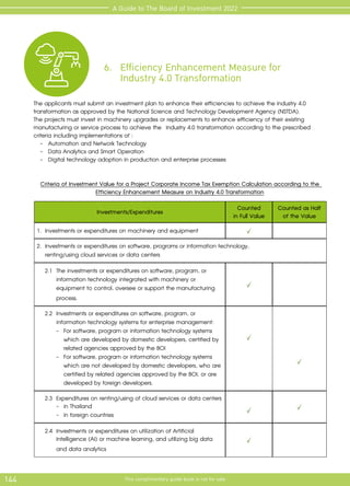 144 This complimentary guide book is not for sale
A Guide to The Board of Investment 2022
			 6.	 Efficiency Enhancement Measure for
				 Industry 4.0 Transformation
The applicants must submit an investment plan to enhance their efficiencies to achieve the Industry 4.0
transformation as approved by the National Science and Technology Development Agency (NSTDA).
The projects must invest in machinery upgrades or replacements to enhance efficiency of their existing
manufacturing or service process to achieve the Industry 4.0 transformation according to the prescribed
criteria including implementations of :
	 -	 Automation and Network Technology
	 -	 Data Analytics and Smart Operation
	 -	 Digital technology adoption in production and enterprise processes
Investments/Expenditures Counted
in Full Value
Counted as Half
of the Value
1.	 Investments or expenditures on machinery and equipment
2.	 Investments or expenditures on software, programs or information technology,
	 renting/using cloud services or data centers
	 2.1	 The investments or expenditures on software, program, or 	
		 information technology integrated with machinery or 		
		 equipment to control, oversee or support the manufacturing 	
		 process.
	 2.2	 Investments or expenditures on software, program, or 		
		 information technology systems for enterprise management:
		 -	 For software, program or information technology systems 	
			 which are developed by domestic developers, certified by 	
			 related agencies approved by the BOI
		 -	 For software, program or information technology systems 	
			 which are not developed by domestic developers, who are 	
			 certified by related agencies approved by the BOI, or are 	
			 developed by foreign developers.
	 2.3	 Expenditures on renting/using of cloud services or data centers
		 -	 in Thailand
		 -	 in foreign countries
	 2.4	 Investments or expenditures on utilization of Artificial 		
		 Intelligence (AI) or machine learning, and utilizing big data 	
		 and data analytics
Criteria of Investment Value for a Project Corporate Income Tax Exemption Calculation according to the
Efficiency Enhancement Measure on Industry 4.0 Transformation
 