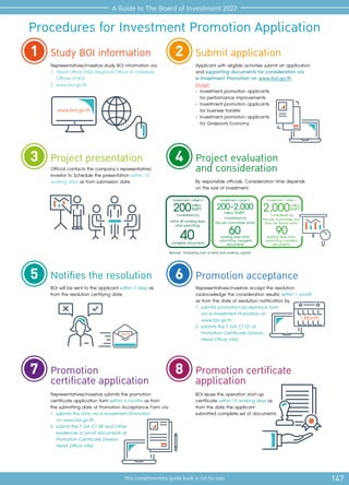 147
This complimentary guide book is not for sale
A Guide to The Board of Investment 2022
Study BOI information
1 Submit application
2
Project presentation
3 Project evaluation
and consideration
4
Notifies the resolution
5 Promotion acceptance
6
Promotion
certificate application
7 Promotion certificate
application
8
90
2,000million
baht
Investment value*>
Considered by
www.boi.go.th
Result
1 Month
Representatives/investors study BOI information via
1. Head Office (HQ) Regional Office or Overseas
Offices of BOI
2. www.boi.go.th
Applicant with eligible activities submit an application
and supporting documents for consideration via
e-Investment Promotion on www.boi.go.th
Except:
- Investment promotion applicants
for performance improvements
- Investment promotion applicants
for business transfer
- Investment promotion applicants
for Grassroots Economy
Representatives/investors submits the promotion
certificate application form within 6 months as from
the submitting date of Promotion Acceptance Form via
1. submits the form via e-Investment Promotion
on www.boi.go.th
2. submit the F GA CT 08 and Other
evidences or proof documents at
Promotion Certificate Division,
Head Office (HQ)
Official contacts the company’s representative/
investor to Schedule the presentation within 10
working days as from submission date. By responsible officials. Consideration time depends
on the size of investment.
BOI will be sent to the applicant within 7 days as
from the resolution certifying date.
Representatives/investors accept the resolution
(acknowledge the consideration results) within 1 month
as from the date of resolution notification by
1. submits promotion acceptance form
via e-Investment Promotion on
www.boi.go.th
2. submits the F GA CT 07 at
Promotion Certificate Division,
Head Office (HQ)
BOI issues the operation start-up
certificate within 10 working days as
from the date the applicant
submitted complete set of documents
40
200million
baht
Investment value*≤
Considered by
within 40 working days
after submitting
complete documents
60
200-2,000
million baht
Investment value*>
Considered by
the sub-committee within
working days after
submitting complete
documents
Remark: *Excluding cost of land and working capital
the sub-committee and
then the Board within
working days offer
submitting complete
documents
Procedures for Investment Promotion Application
 