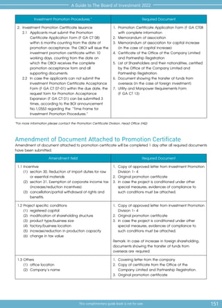 151
This complimentary guide book is not for sale
A Guide to The Board of Investment 2022
Investment Promotion Procedures.” Required Document
2.	 Investment Promotion Certificate Issuance
	 2.1	 Applicants must submit the Promotion 		
	 Certificate Application Form (F GA CT 08) 		
	 within 6 months counting from the date of 		
	 promotion acceptance. The OBOI will issue the	
	 investment promotion certificate within 10 		
	 working days, counting from the date on 		
	 which the OBOI receives the complete 		
	 promotion acceptance form and all 			
	 supporting documents.
	 2.2	 In case the applicants can not submit the 		
	 Investment Promotion Certificate Acceptance 		
	 Form (F GA CT 07-01) within the due date, the 	
	 request form for Promotion Acceptance 		
	 Expansion (F GA CT 01) can be submitted 3 		
	 times, according to the BOI announcement 		
	 No.1/2553 regarding the “Time Frame for 		
	 Investment Promotion Procedures.”
1.	 Promotion Certificate Application Form (F GA CT08
	 with complete information
2.	 Memorandum of association
3.	 Memorandum of association for capital increase
	 (in the case of capital increase)
4.	 Certificate of the Office of the Company Limited
	 and Partnership Registration
5.	 List of Shareholders and their nationalities, certified
	 by the Office of the Company Limited and
	 Partnership Registration.
6.	 Document showing the transfer of funds from
	 overseas (in the case of foreign investment)
7.	 Utility and Manpower Requirements Form
	 (F GA CT 13)
*For more information please contact the Promotion Certificate Division, Head Office (HQ)
Amendment of Document Attached to Promotion Certificate
Amendment of document attached to promotion certificate will be completed 1 day after all required documents
have been submitted.
Amendment field Required Document
1.1	Incentive
	 (1)	 section 30, Reduction of import duties for raw 	
		 or essential materials
	 (2)	 section 31, Exemption of corporate income tax	
		 (increase/reduction incentives)
	 (3)	 cancellation/partial withdrawal of rights and
			 benefits.
1.	 Copy of approved letter from Investment Promotion
	 Division 1- 4
2.	 Original promotion certificate
3.	 In case the project is conditioned under other
	 special measures, evidences of compliance to
	 such conditions must be attached.
1.2	Project specific conditions
	 (1)	 registered capital
	 (2)	 modification of shareholding structure
	 (3)	 product type/business size
	 (4)	 factory/business location
	 (5)	 increase/reduction in production capacity
	 (6) 	change in tax value
1.	 Copy of approved letter from Investment Promotion
	 Division 1- 4
2.	 Original promotion certificate
3.	 In case the project is conditioned under other
	 special measures, evidences of compliance to
	 such conditions must be attached.
Remark: In case of increase in foreign shareholding,
documents showing the transfer of funds from
overseas are required.
1.3	Others
	 (1)	 office location
	 (2)	 Company’s name
1.	 Covering letter from the company
2.	 Copy of certificate from the Office of the
	 Company Limited and Partnership Registration.
3.	 Original promotion certificate
 