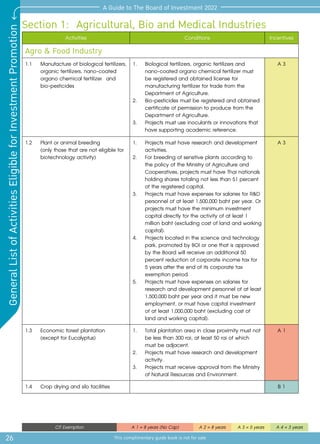 Section 1:  Agricultural, Bio and Medical Industries
Activities Conditions Incentives
Agro & Food Industry
1.1	 Manufacture of biological fertilizers,
organic fertilizers, nano-coated
organo chemical fertilizer and
bio-pesticides
1.	 Biological fertilizers, organic fertilizers and
nano-coated organo chemical fertilizer must
be registered and obtained license for
manufacturing fertilizer for trade from the
Department of Agriculture.
2.	 Bio-pesticides must be registered and obtained
certificate of permission to produce from the
Department of Agriculture.
3.	 Projects must use inoculants or innovations that
have supporting academic reference.
A 3
1.2	 Plant or animal breeding
(only those that are not eligible for
biotechnology activity)
1.	 Projects must have research and development
activities.
2.	 For breeding of sensitive plants according to
the policy of the Ministry of Agriculture and
Cooperatives, projects must have Thai nationals
holding shares totaling not less than 51 percent
of the registered capital.
3.	 Projects must have expenses for salaries for R&D
personnel of at least 1,500,000 baht per year. Or
projects must have the minimum investment
capital directly for the activity of at least 1
million baht (excluding cost of land and working
capital).
4.	 Projects located in the science and technology
park, promoted by BOI or one that is approved
by the Board will receive an additional 50
percent reduction of corporate income tax for
5 years after the end of its corporate tax
exemption period.
5.	 Projects must have expenses on salaries for
research and development personnel of at least
1,500,000 baht per year and it must be new
employment, or must have capital investment
of at least 1,000,000 baht (excluding cost of
land and working capital).
A 3
1.3	 Economic forest plantation
(except for Eucalyptus)
1.	 Total plantation area in close proximity must not
be less than 300 rai, at least 50 rai of which
must be adjacent.
2.	 Projects must have research and development
activity.
3.	 Projects must receive approval from the Ministry
of Natural Resources and Environment.
A 1
1.4	 Crop drying and silo facilities B 1
26
A Guide to The Board of Investment 2022
This complimentary guide book is not for sale
General
List
of
Activities
Eligible
for
Investment
Promotion
CIT Exemption A 1 = 8 years (No Cap) A 2 = 8 years A 3 = 5 years A 4 = 3 years
 