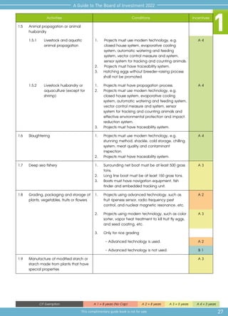 1
27
A Guide to The Board of Investment 2022
This complimentary guide book is not for sale
CIT Exemption A 1 = 8 years (No Cap) A 2 = 8 years A 3 = 5 years A 4 = 3 years
Activities Conditions Incentives
1.5	 Animal propagation or animal
husbandry
1.5.1 	 Livestock and aquatic
animal propagation
1.	 Projects must use modern technology, e.g. 	
	 closed house system, evaporative cooling 	
	 system, automatic watering and feeding 	
	 system, vector control measure and system, 	
	 sensor system for tracking and counting animals.
2.	 Projects must have traceability system.
3.	 Hatching eggs without breeder-raising process 	
	 shall not be promoted.
A 4
1.5.2 	 Livestock husbandry or
aquaculture (except for
shrimp)
1.	 Projects must have propagation process.
2.	 Projects must use modern technology, e.g.
closed house system, evaporative cooling
system, automatic watering and feeding system,
vector control measure and system, sensor
system for tracking and counting animals and
effective environmental protection and impact
reduction system.
3.	 Projects must have traceability system.
A 4
1.6 	 Slaughtering 1.	 Projects must use modern technology, e.g.
stunning method, shackle, cold storage, chilling
system, meat quality and contaminant
inspection.
2.	 Projects must have traceability system.
A 4
1.7 	 Deep sea fishery 1.	 Surrounding net boat must be at least 500 gross
tons.
2.	 Long line boat must be at least 150 gross tons.
3.	 Boats must have navigation equipment, fish
finder and embedded tracking unit.
A 3
1.8 	 Grading, packaging and storage of
plants, vegetables, fruits or flowers
1.	 Projects using advanced technology, such as
fruit ripeness sensor, radio frequency pest
control, and nuclear magnetic resonance, etc.
A 2
2.	 Projects using modern technology, such as color
sorter, vapor heat treatment to kill fruit fly eggs,
and seed coating, etc.
A 3
3.	 Only for rice grading
	 - Advanced technology is used. A 2
	 - Advanced technology is not used. B 1
1.9	 Manufacture of modified starch or
starch made from plants that have
special properties
A 3
 
