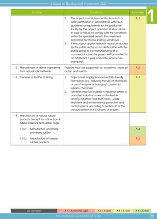 1
29
A Guide to The Board of Investment 2022
This complimentary guide book is not for sale
CIT Exemption A 1 = 8 years (No Cap) A 2 = 8 years A 3 = 5 years A 4 = 3 years
Activities Conditions Incentives
2. 	 The project must obtain certification such as
	 GMP certification in accordance with PIC/S 	
	 guidelines or equivalents for the production 	
	 facility by the project operation start-up date. 	
	 In case of failure to comply with the conditions
	 within the specified period, the investment 	
	 promotion certificate shall be withdrawn.
3.	 If the project applies research results conducted	
	 by the public sector or in collaboration with the 	
	 public sector in the manufacturing at a 	
	 commercial scale, the project will be entitled to	
	 an additional 1-year corporate income tax 	
	exemption.
A 3
1.12	 Manufacture of active ingredients
from natural raw materials
Projects must be supported by academic study on
action and toxicity.
A 2
1.13 	Tanneries or leather finishing 1.	 Project must employ environmentally-friendly
technology, e.g. reducing the use of chemicals,
or use of enzyme or biological catalysts to
replace chemicals.
2.	 Tanneries must be located in industrial estate or
promoted industrial zones, or the leather
tanning industrial zone that haves waste
treatment and environmental protection and
control systems according to section 30 of the
announcement of the Ministry of Industry.
A 3
1.14	 Manufacture of natural rubber
	 products (except for rubber bands,
	 rubber balloons and rubber rings)
1.14.1	 Manufacture of primary
processed rubber
A 4
1.14.2	 Manufacture of natural
rubber products
A 2
 