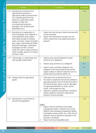 30
A Guide to The Board of Investment 2022
This complimentary guide book is not for sale
General
List
of
Activities
Eligible
for
Investment
Promotion
CIT Exemption A 1 = 8 years (No Cap) A 2 = 8 years A 3 = 5 years A 4 = 3 years
Activities Conditions Incentives
1.15 	Manufacture of products from
	 agricultural by-products or
agricultural waste or products from 	
raw materials gained from by-
products or agricultural waste
(except for those with
uncomplicated production
processes, such as drying and
dehydration etc.)
A 4
1.17		
Manufacture or preservation of 	
food, beverages, food additives or 	
food ingredients using modern
		technology (except for drinking
		
water,icecream,candy,chocolate,
		gum, sugar, carbonated soft drinks,
alcoholic beverages, caffeinated
beverages and flour or starch
made from plants, bakery products,
instant noodles, essence of chicken
and bird’s nest)
1.	 Project with only mixing or dilution process shall
not be promoted.
2.	 Project with fermentation process must use
starter cultures that have supporting study or
research.
A 3
1.19 	 Cold storage, or cold storage and
cold storage transportation
1.	 Projects using natural refrigerants except 	
	 ammonia as a refrigerant.
A 4
2. 	 Projects using ammonia as a refrigerant. B 1
3. 	 Projects using a synthetic refrigerant: the 	
	 refrigerant must have limited environmental 	
	 impact, based on relevant indicators such as 	
	 Global Warming Potential (GWP), etc.
B 1
1.20 	 Trading Center for agricultural
goods
1.	 Total area must not be less than 50 rai.
2.	 The area for operations and services related to
agricultural goods must not be less than 60% of
the total land area. Space must be allocated
for agricultural exhibition or trade, auction
center, cold storage and silos.
3.	 Inspection, grading, and pesticide, hazardous
residue inspection services for agricultural
products must be provided.
A 3
1.22 	 Manufacture of animal feed or
animal food ingredients
A 3
Case 1
1.	 Project must be certified by food safety
	 management system 	standard, such as ISO 	
	 22000 or other standards accepted by Global	
	 Food Safety Initiative (GFSI), etc. within the full 	
	 operation start-up period as indicated in the 	
	 promotion certificate.
2.	 Project must have traceability system.
 